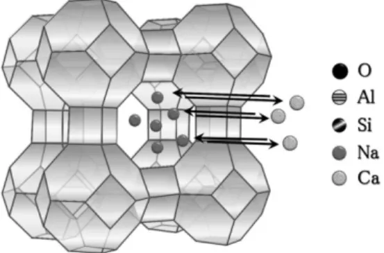 Fig. 7. (a) Photograph and (b) X-ray diffraction pattern of precipitate from CO 2 -H 2 O-zeolite reaction.