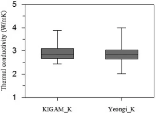 Fig. 6. Histogram of thermal diffusivity data from 206 granite samples.