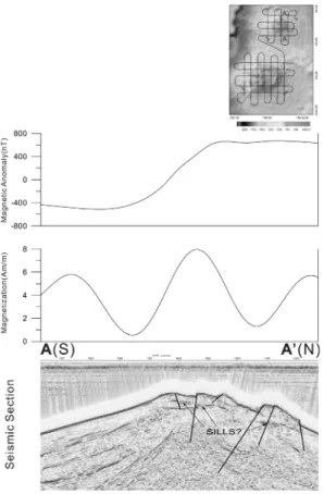 Fig. 11. Profiles of magnetic anomaly(upper), magnetization (middle), multi-channel seismic section(lower; KIOST, 2010) of survey track A-A' in TA19-1 seamount