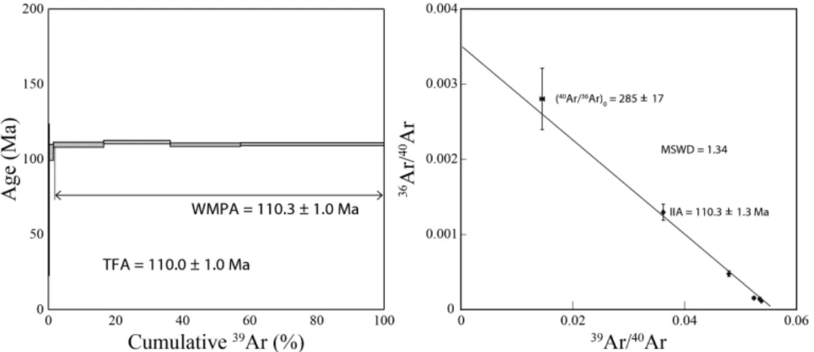 Fig. 6. Phlogopite  40 Ar/ 39 Ar age spectra and isochron plot from the Pocheon skarns
