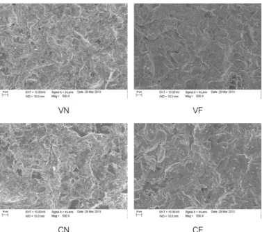 Table 5. Chemical composition of surface on VN, VF specimens (wt%) VFVNRaw alloyElement 12.74 26.17 21.07  -7.46  -3.8 2.47 26.294.3248.945.18-5.29-6.371.3328.67-71.8512.892.540.50.35-ONiCrMoAlNbSiTietc.