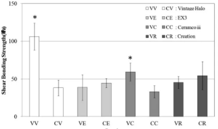 Table 6. Chemical composition of surface on CN, CF specimens (wt%) CFCNRaw alloyElement 15.91 14.48 34.29 4.94 3.13 8.77 18.482.8251.8114.164.312.881.0322.99-63.0023.009.002.000.802.000.20ONiCrMoAlNbSiMnetc.