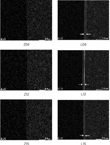 Table 5. Thickness of bonding agent Code L04 L12 L15 ≒ 20≒ 15≒ 10 Thickness (㎛)