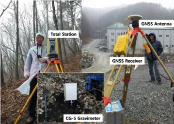 Fig. 3. Gravity measurement and GNSS/total station survey.