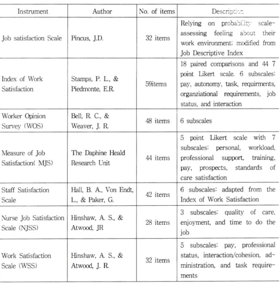 Table  3.  Instruments  specifically  for  nurses’  job  satisfaction