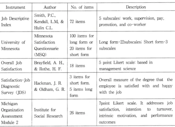 Table  4.  Instruments  for  employee's  job  satisfaction  in  any  organization