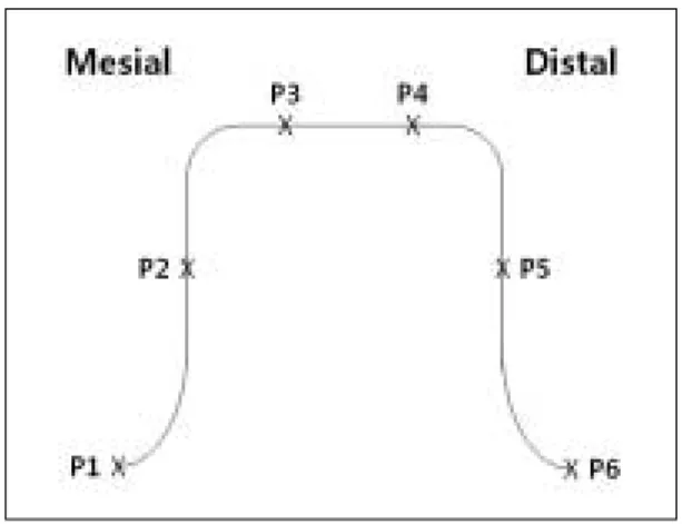 Fig. 2. Measurement point