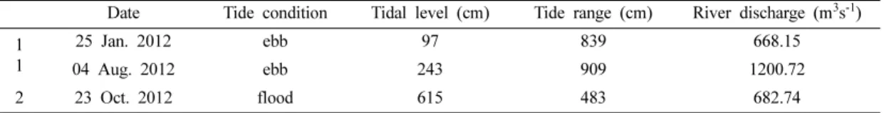 Table 2. List of satellite images used in this study