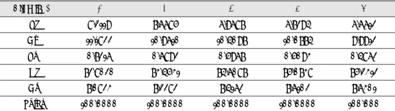 Table 2. Compositional changes due to the influence of the centrifugal force