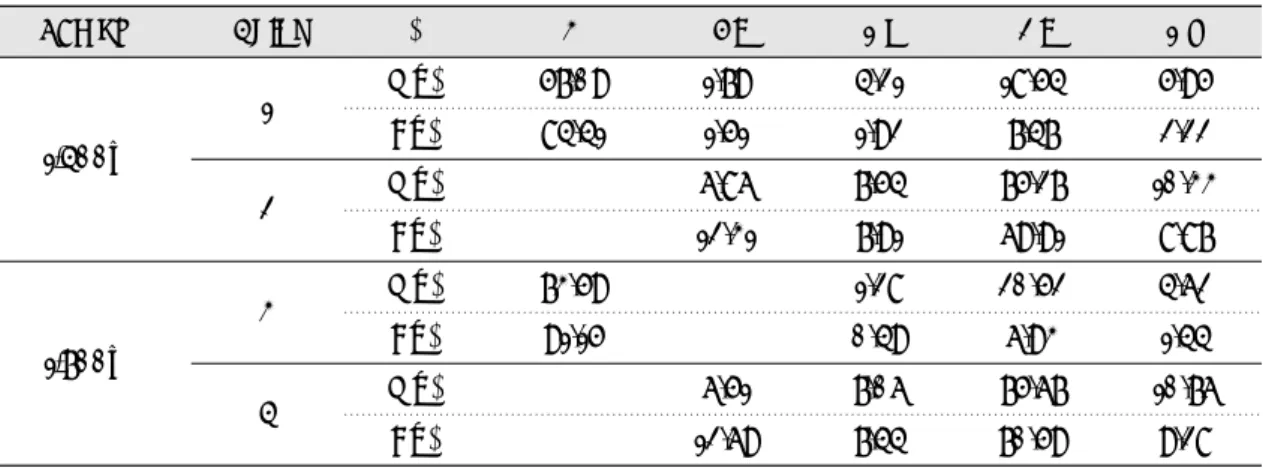 Table 3. Casting temperature changes according to the amount of oxide