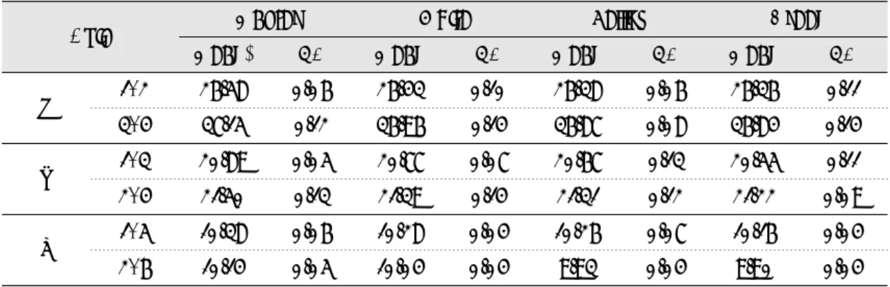 Table 2. Mean values and SDs for each dimensions of digital model