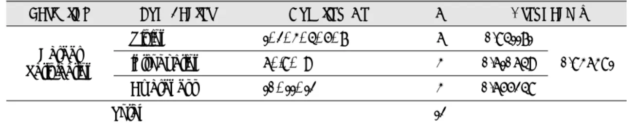 Table 2. Sub factors of duty satisfaction