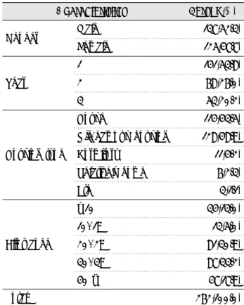 Table 1. General characteristics