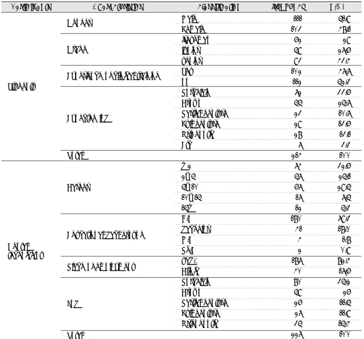 Table 3. General characteristics of study subjects
