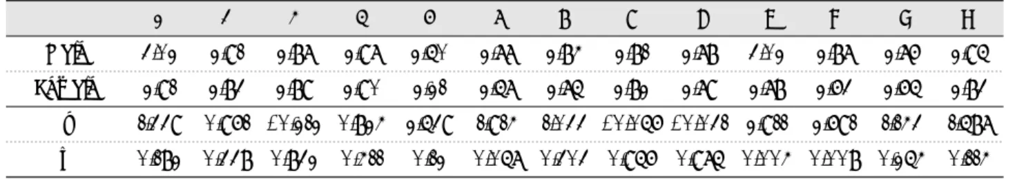 Table 4. Cognition of key competency according to the gender