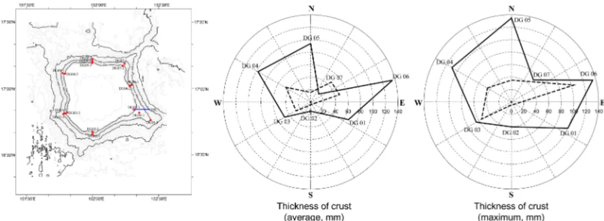 Fig. 4. Distribution diagrams showing the thickness of crusts on the slope of OSM7. Sampling of crusts conducted in all directions of seamount as shown in inserted map
