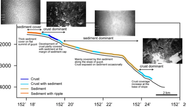 Table 2. List of selected ferromanganese crust samples with thickness and substrate type Dredge
