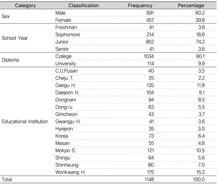 Table 2. General characteristics of subject