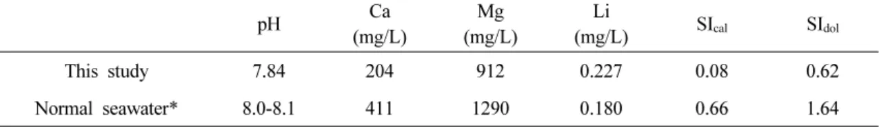 Table 1. Chemistry of the seawater used in this study and that  reported for the  normal seawater