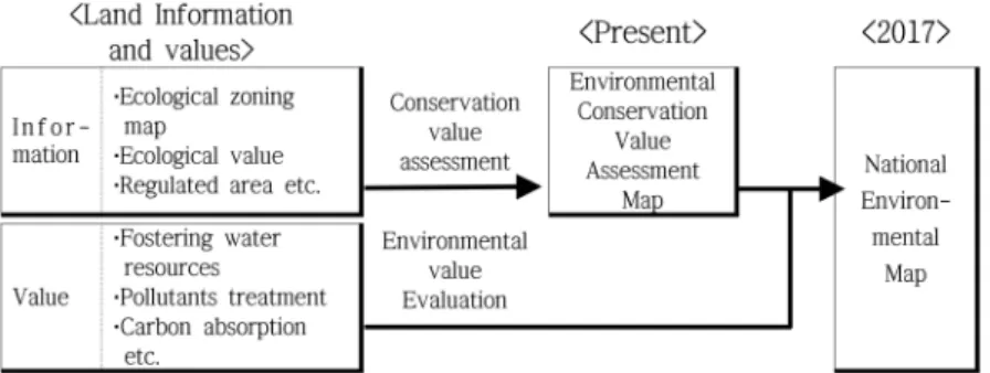 Fig. 1. National environmental map (MOE, 2013).