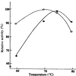 Fig.  1.  Effect of pH  00  glucose  isomerase activity of io- io-tact cells (  0  - 0  )  and immobilized  c례s  (  •  - 