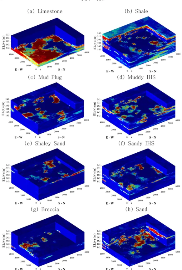 Fig. 7. The three-dimensional ensemble distribution of each composing medium: (a) Limestone; (b) Shale; (c) Mud-plug; (d) Muddy IHS; (e) Shaley sand; (f) Sandy IHS; (g) Breccia; (h) Sand