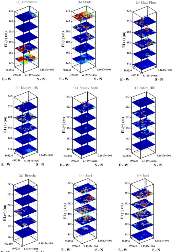 Fig. 8. The ensemble probability distribution in the depth dependent planar slices of each composing medium: (a) Limestone;