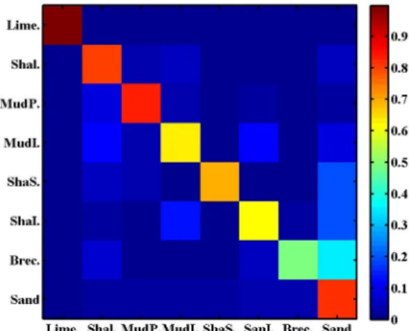 Table 2. Correlation length of the each composing media where each of symbol indicates +X: west→east;  -X:  east→west;