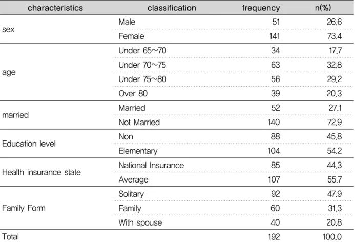 Table 2. Physical health status and forms of participants