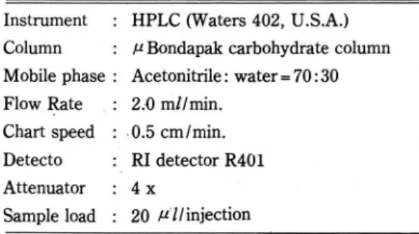 Table  1.  Operating  condition  of  HPLC  for  analysis  of  free  sugars in fermented  soymilk and soywhey