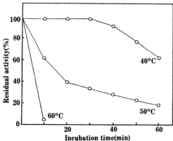 Fig.  3.  Optimal  pH  and  pH  stability  of  the  purified  ß-xylosidase. 