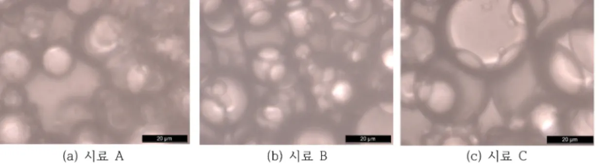 Table 3. Result of emulsion filtering test in suction pressure (9.57 psi) using vacuum pump