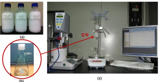 Table 2. Result of emulsion filtering test in atmospheric pressure