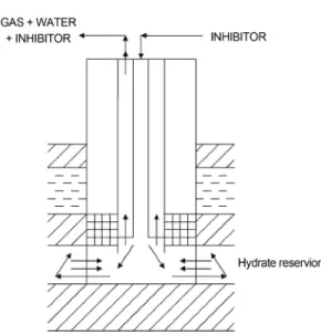 Fig. 7. Gas production by chemical inhibitor injection process(Ayhan Demirbas, 2010).