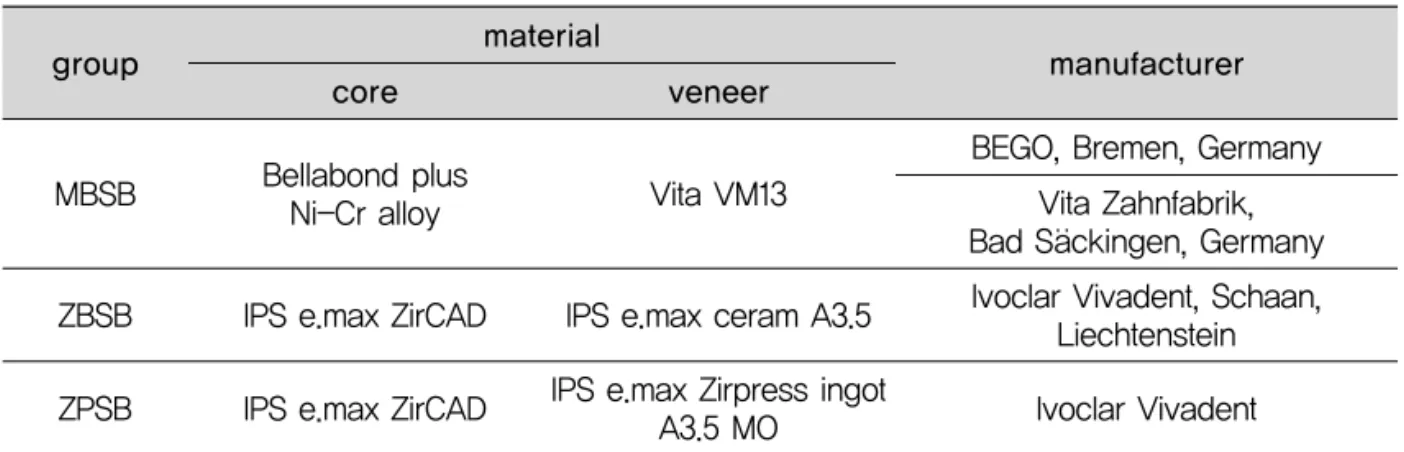 Fig. 1. Final dimensions of specimens.