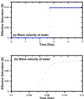 Fig. 2. Mass balance calculation for solute by rainfall.