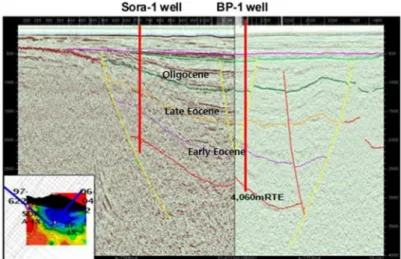 Fig. 5. Seismic section showing stratigraphic correlation between the Sora-1 and BP-1 well(modified from Park, 2011).
