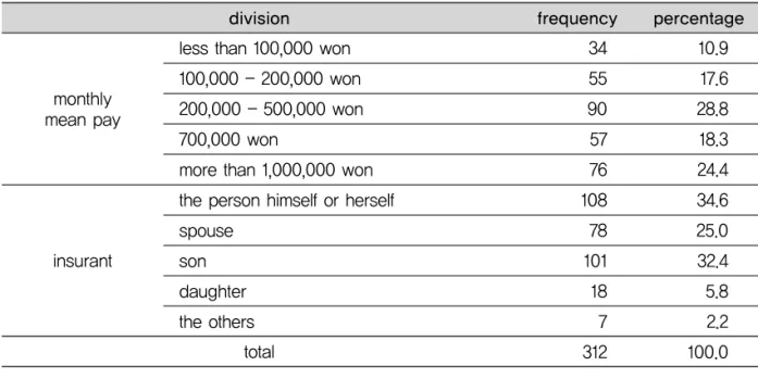 Table 2. Actual condition of missing tooth