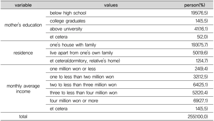 Table 2. Health promotion behavior of dental technology students
