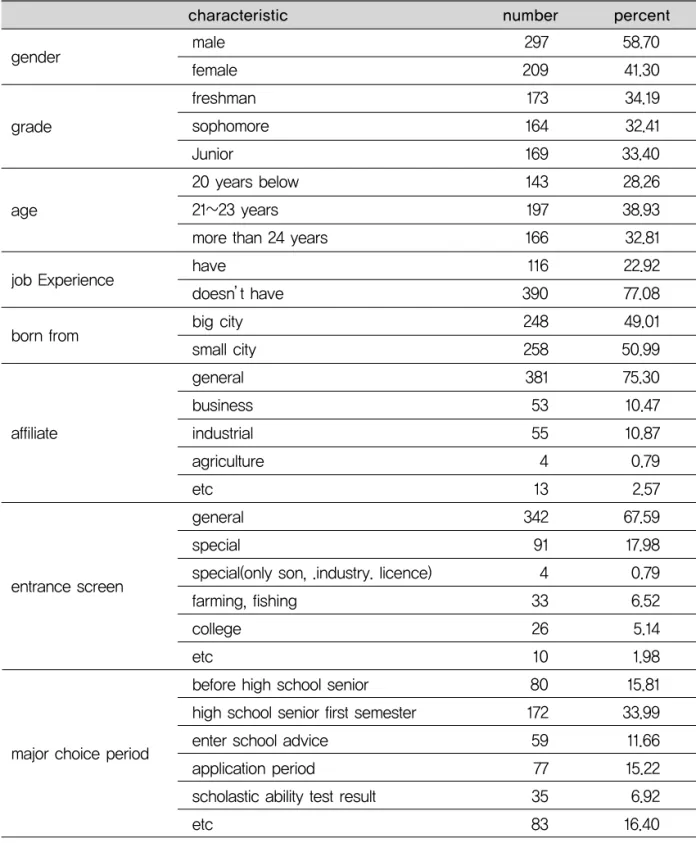 Table 1. General characteristics of study subjects