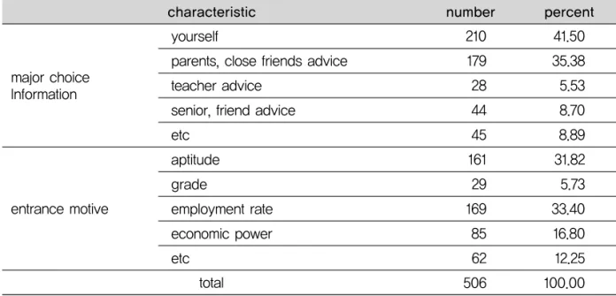 Table 2. level of a course decision