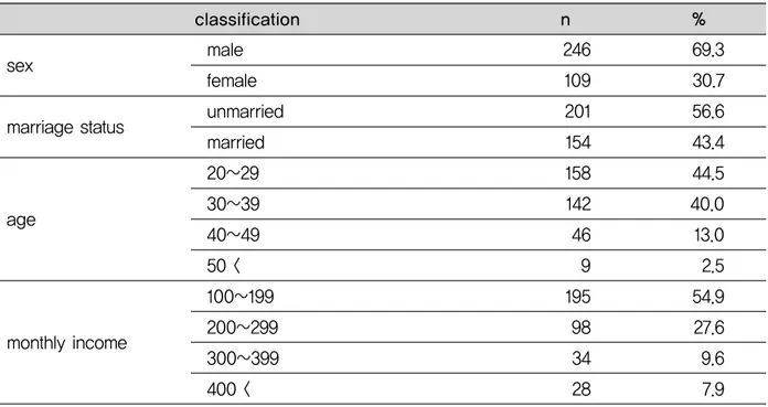Table 1. General characteristics of study subjects