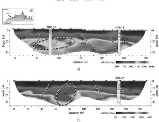 Fig. 11. Reflection survey profile. (a) Line 1, (b) Line 2. Inferred faults are indicated with dashed lines