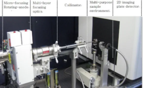 Fig. 3. Schematics of the 2D imaging plate detector system. While one IP is in exposed to diffracted beam, the other is scanned and erased
