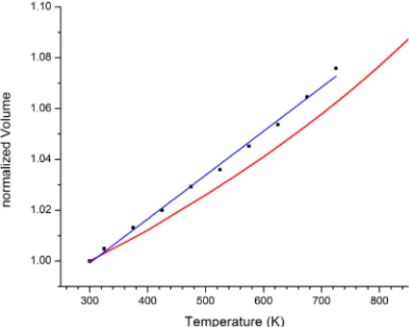 Fig. 10. In-situ powder diffraction pattern of 35% K- K-exchanged natrolite (K-Na) during temperature increase