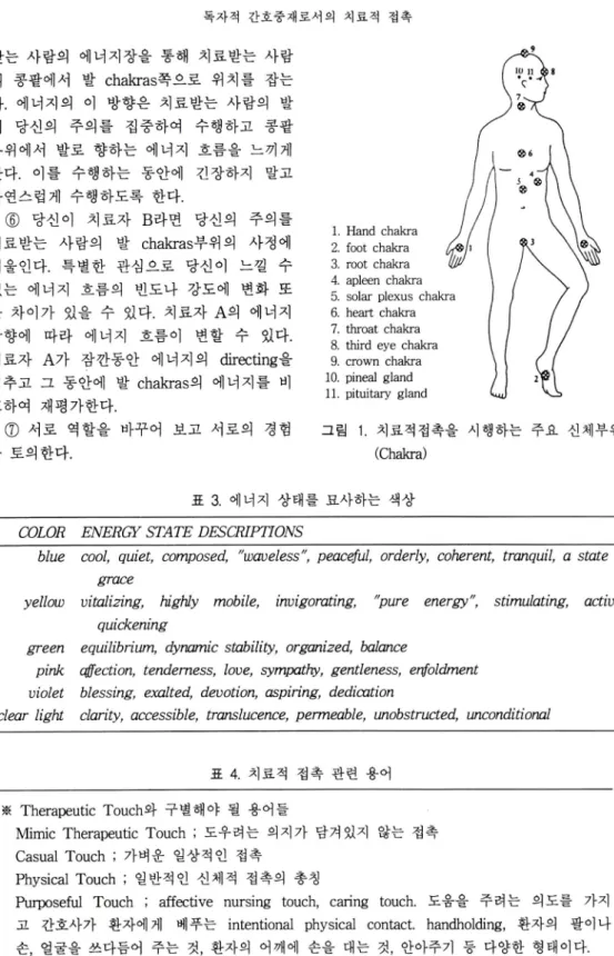 표  4.  치료적  접촉  관련  용어