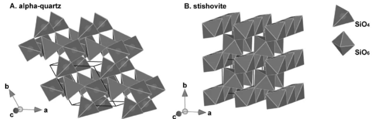 Fig. 1. Crystal structures of α-quartz (A), and stishovite (B). Blue tetrahedral and octahedral each means SiO 4