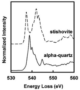 Fig. 4. Calculated O K-edge ELNES spectra for  stishovite (dotted line), and α-quartz (solid line)