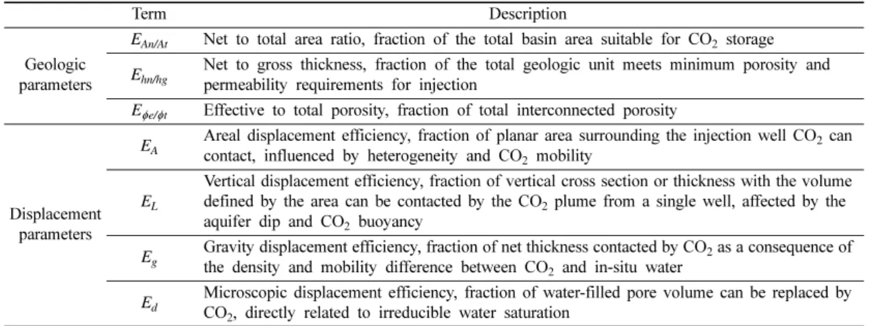 Table 1. Terms included in storage efficiency factor for saline formations (NETL, 2010)