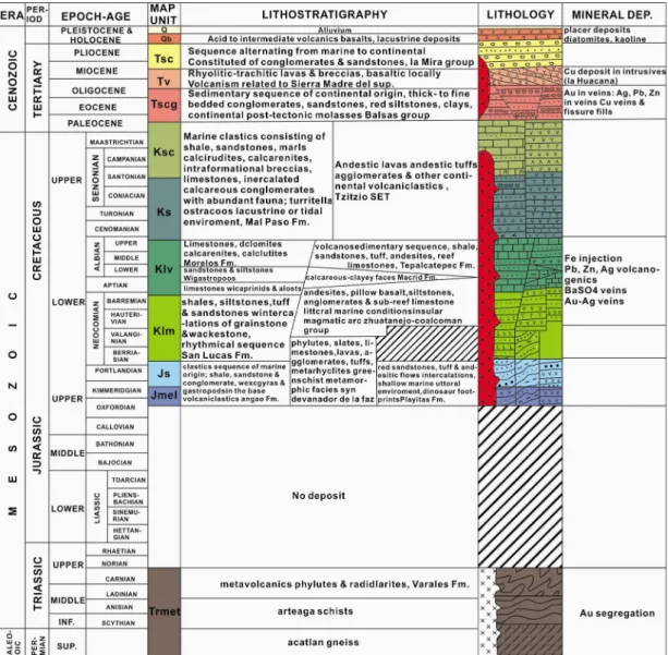 Fig. 2. General geologic columnar section.